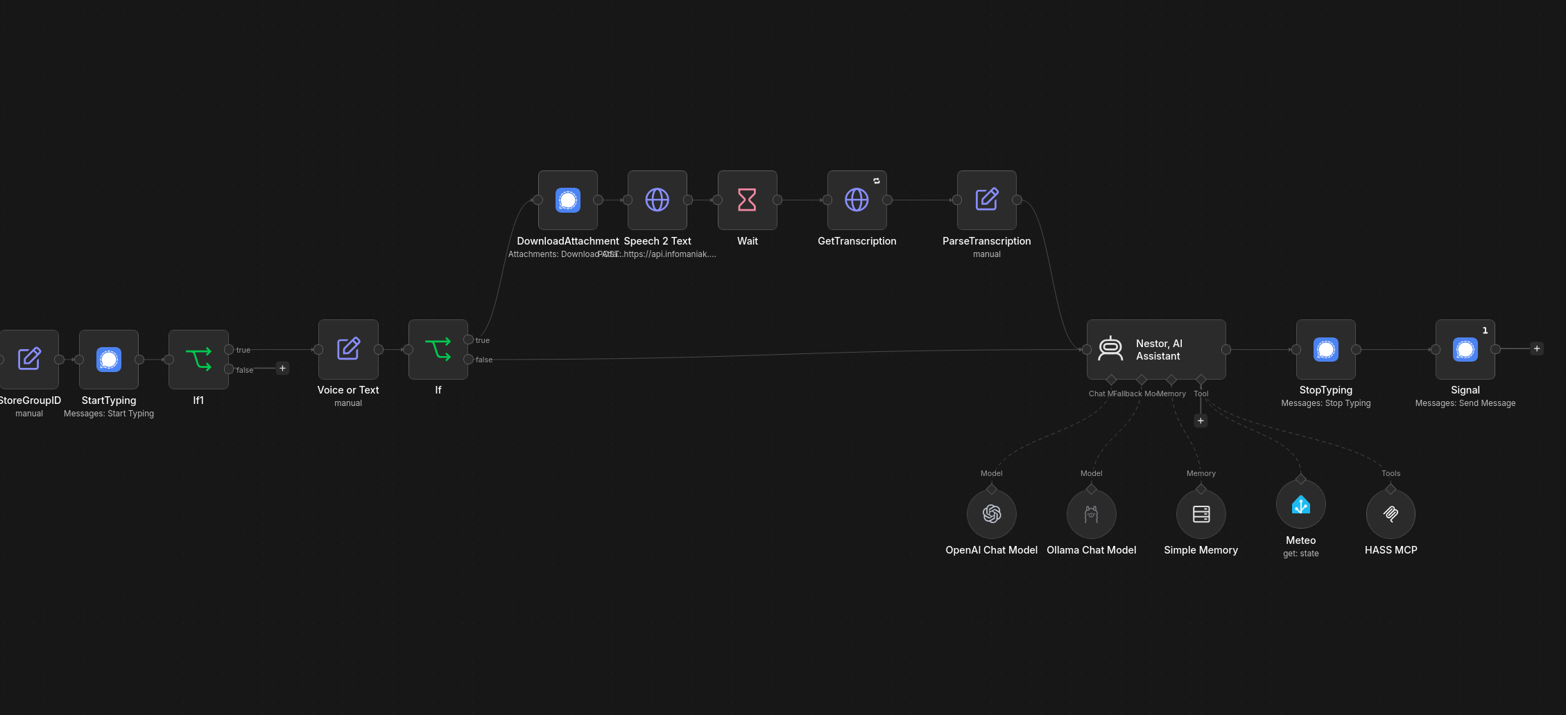 Workflow NestorAI dans n8n